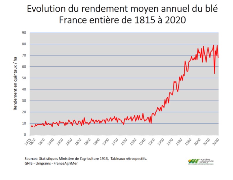 Observations rechauffement climatique