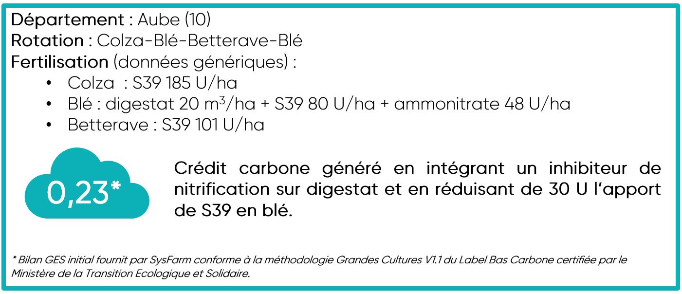 Mode d'action