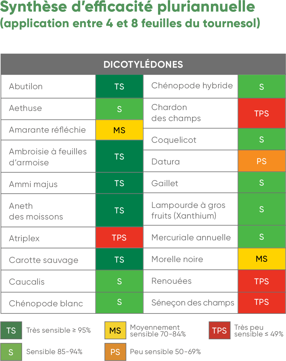 Viballa efficacité