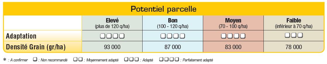 P8556 Potentiel Densité