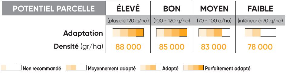 P9610 Potentiel Densité