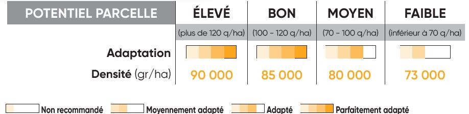 P8556 Potentiel Densité