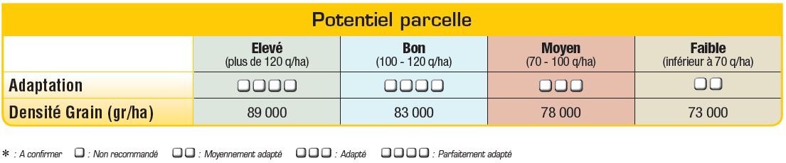 P8556 Potentiel Densité