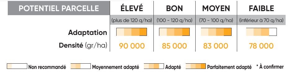 P8556 Potentiel Densité