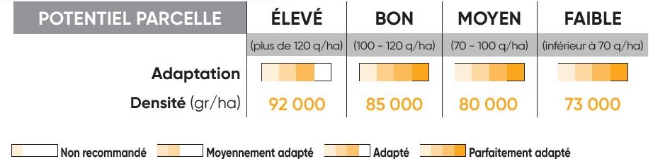 P8556 Potentiel Densité