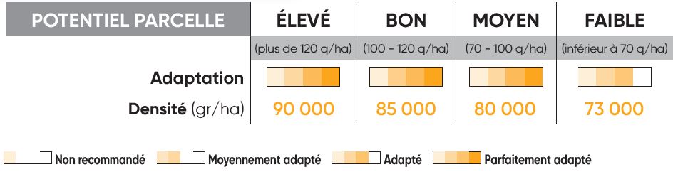 P8556 Potentiel Densité