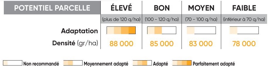 P8556 Potentiel Densité