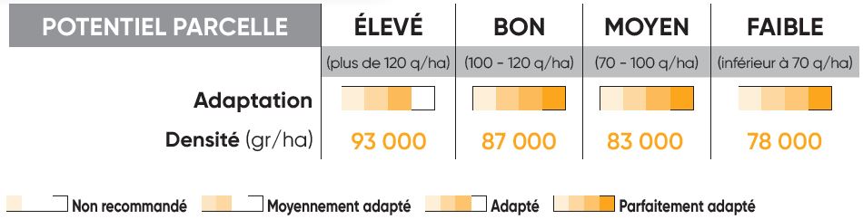 P8556 Potentiel Densité