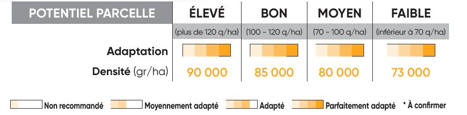 P8556 Potentiel Densité