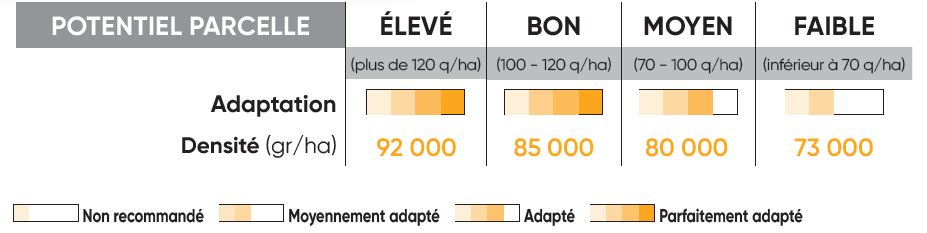 P9610 Potentiel Densité