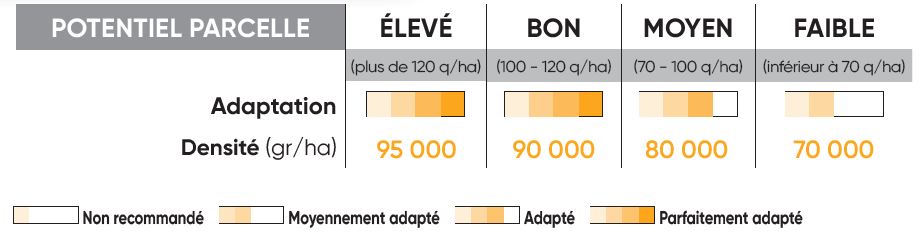 P8556 Potentiel Densité