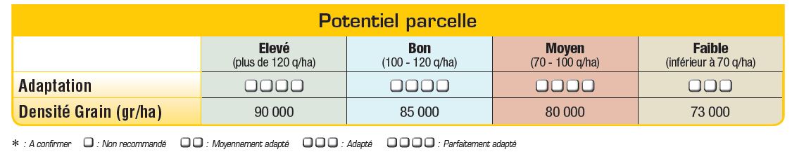 P8556 Potentiel Densité