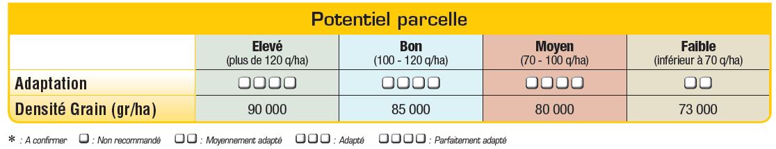 P8556 Potentiel Densité