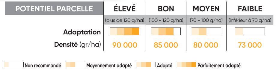 P8556 Potentiel Densité