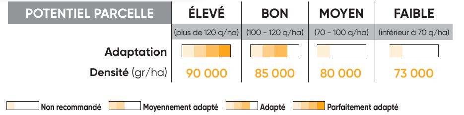 P8556 Potentiel Densité