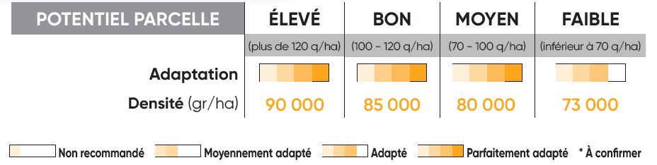 P8556 Potentiel Densité