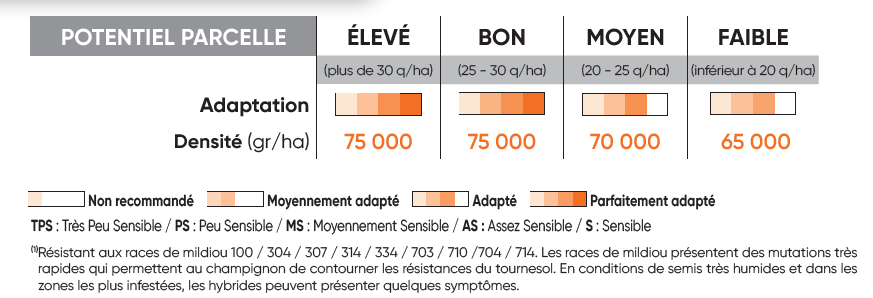 P8556 Potentiel Densité