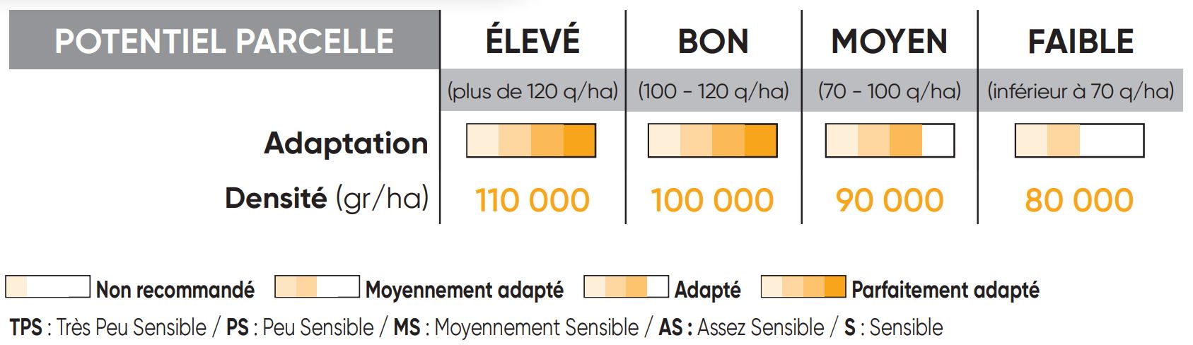 P8556 Potentiel Densité