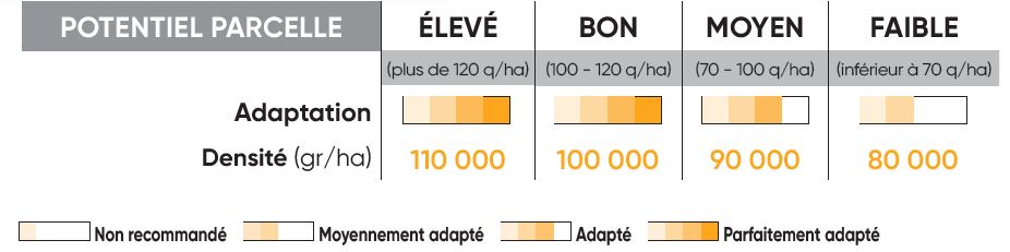 P8556 Potentiel Densité