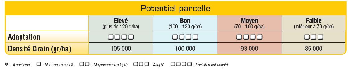 P8556 Potentiel Densité