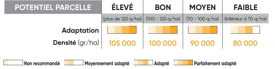 P8556 Potentiel Densité