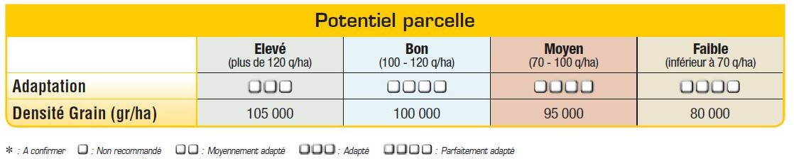 P8556 Potentiel Densité