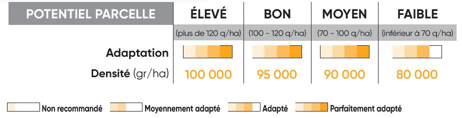 P8556 Potentiel Densité