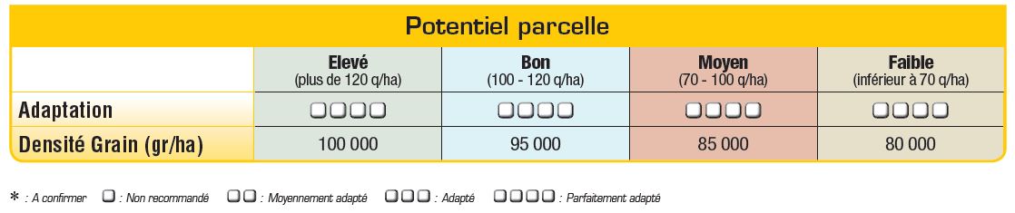 P8556 Potentiel Densité