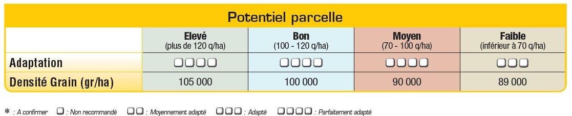 P8556 Potentiel Densité