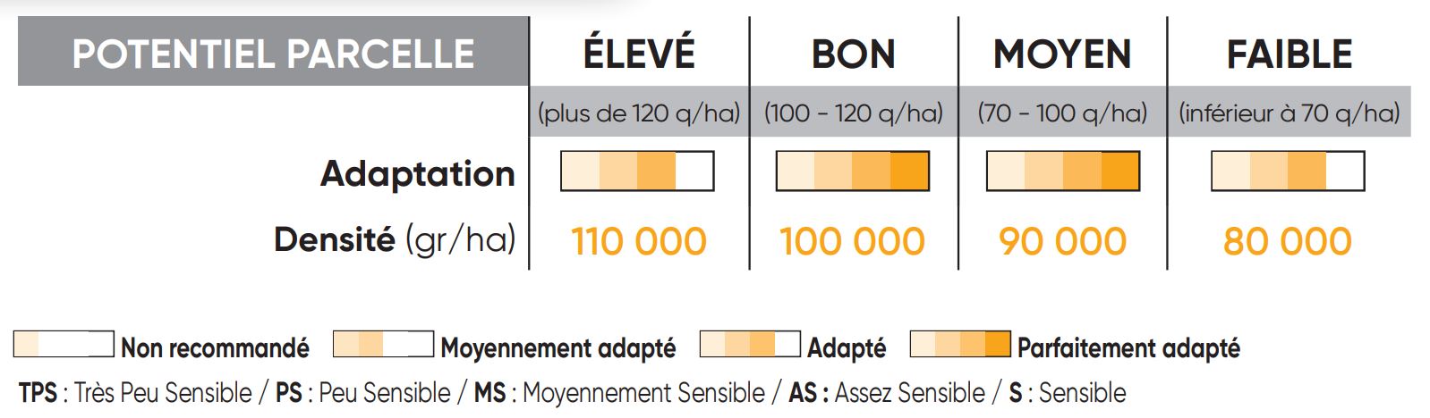 P8556 Potentiel Densité