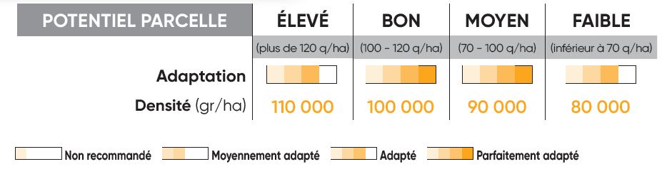 P8521 Potentiel Densité