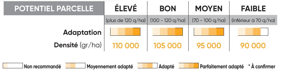 P8556 Potentiel Densité