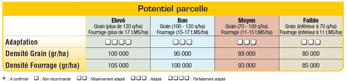 P8556 Potentiel Densité