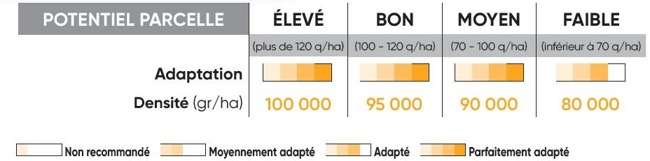 P8556 Potentiel Densité