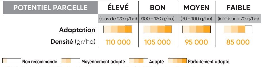 P8556 Potentiel Densité