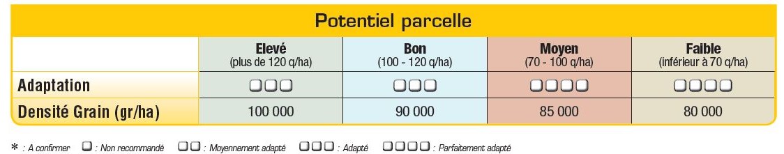 P8556 Potentiel Densité