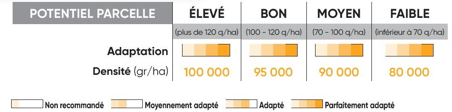 P8556 Potentiel Densité