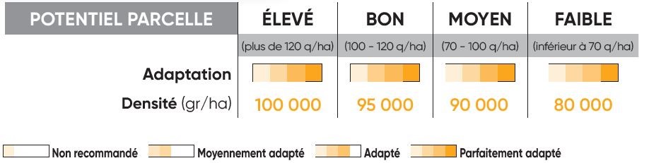 P8556 Potentiel Densité