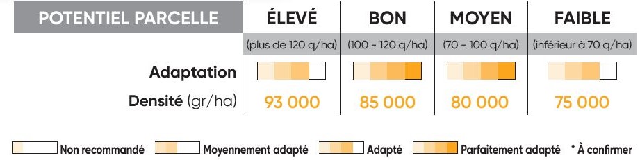 P8861 Potentiel Densité