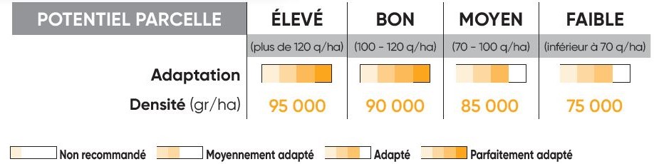 P8556 Potentiel Densité