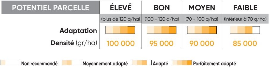 P8556 Potentiel Densité