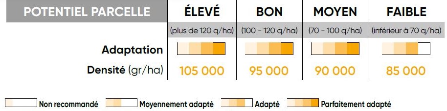 P8556 Potentiel Densité