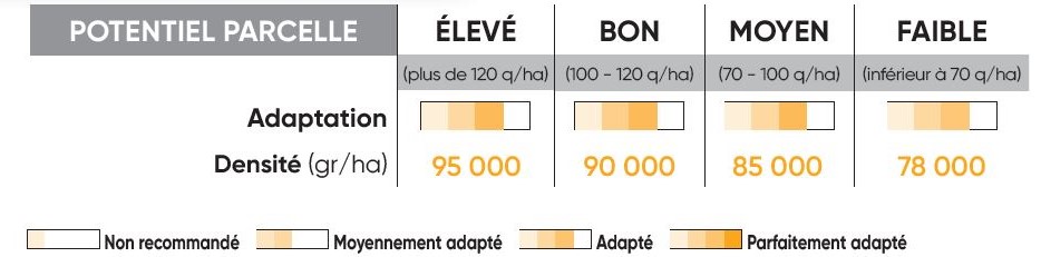 P9074E Potentiel Densité