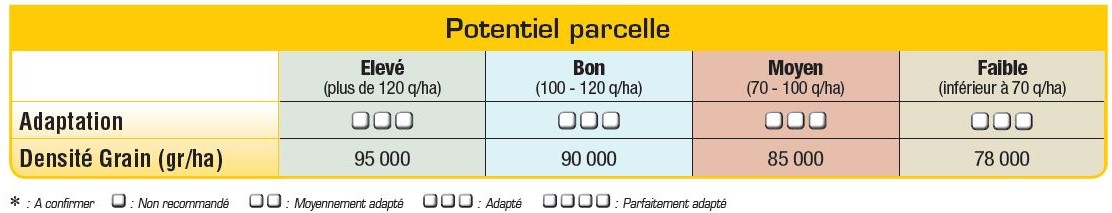 P9074 Potentiel Densité