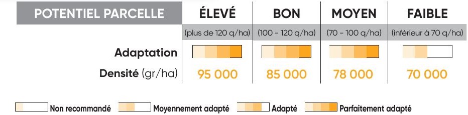 P9363 Potentiel Densité