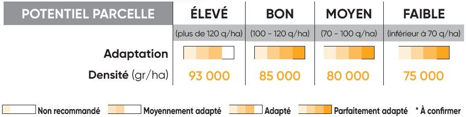 P9398 Potentiel Densité