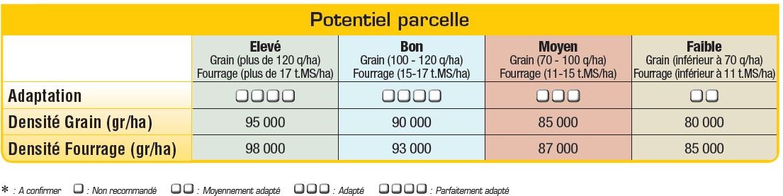 P9400 Potentiel Densité