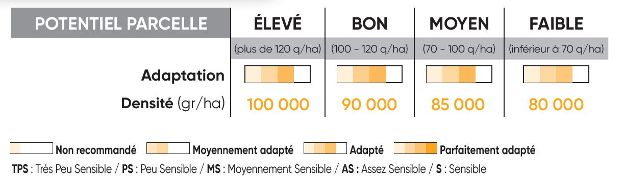 P8556 Potentiel Densité