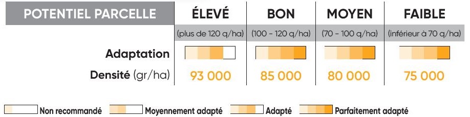 P9610 Potentiel Densité