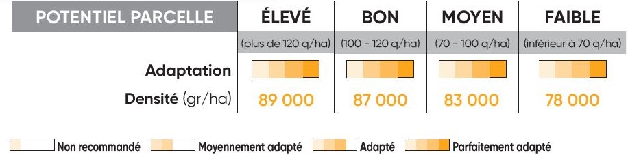 P8556 Potentiel Densité